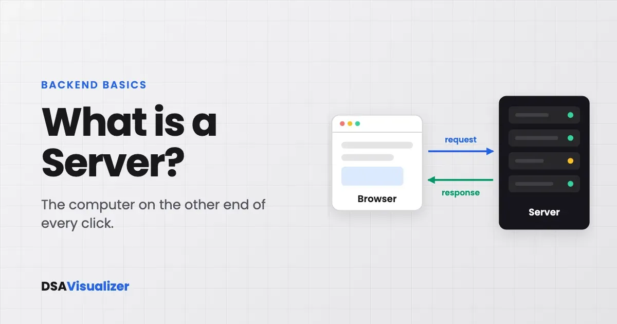 A browser sending a request to a server and receiving a response