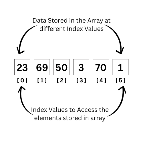 Array