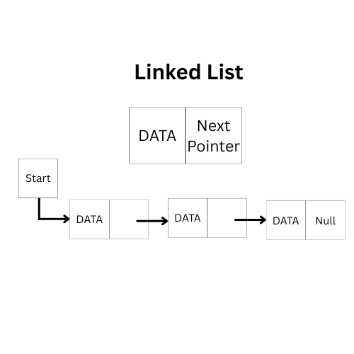 Linked List