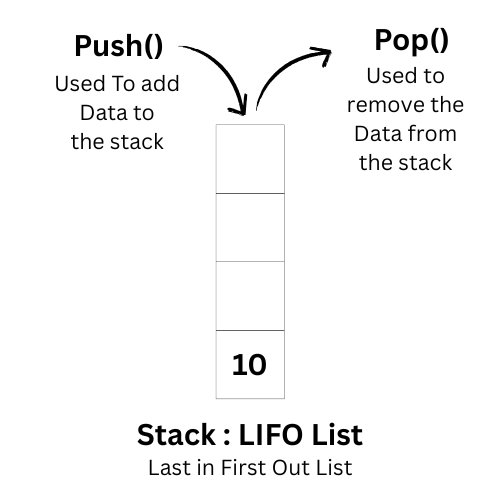 Stack (LIFO)